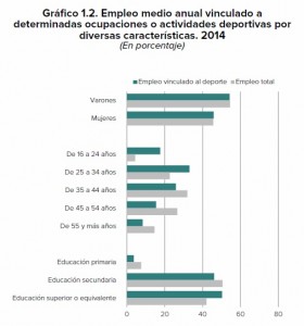 Estadística empleo vinculado al deporte